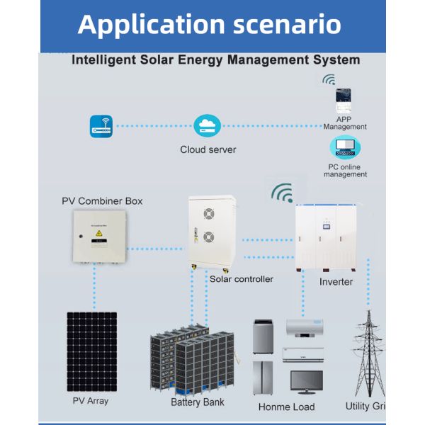 С хранения 5kwh 10kw 8kw батареи солнечной системы решетки полного