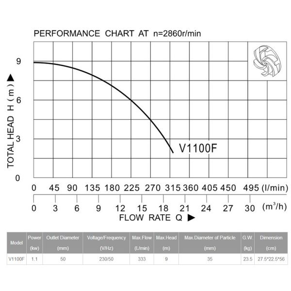 sewage pump, drainage pump, dirty water pump, clean water pump, clear water pump