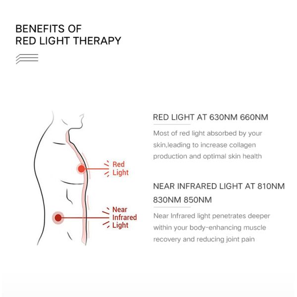 Красный свет полного тела приближает к старению приборов 1500в 660нм 850нм терапией инфракрасного света анти-