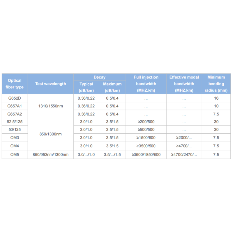 Flat Duplex Optical Cable 2F for Data Centers