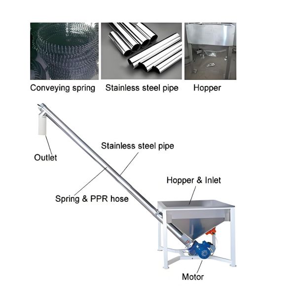 manguera de PE especializada para el transporte de polvo en la industria alimentaria - transportador de alimentación de tornillo inclinado