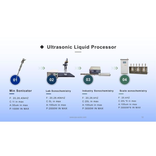 Titanium Horn 20khz Ultrasonic Homogenizers 3000w For Agrochemical
