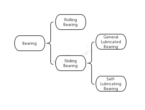 Steel Backed  Lined Sleeve MS   Bearing