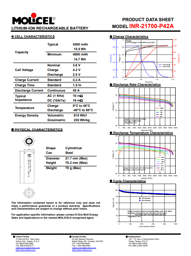 MOLICEL INR-21700-P42A 4200mAh 21700 Lithium Ion Battery