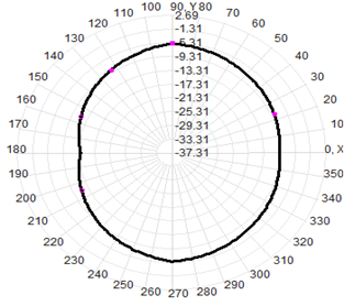 Waterproof LPDA Outdoor Directional Antenna 400-7000MHz 550x350x80MM