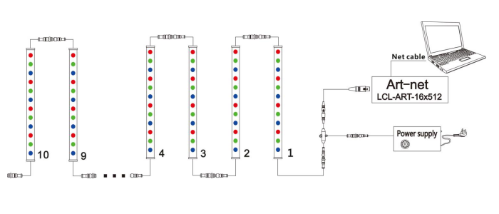 трубка 12W DMX Programmable RGB пиксела СИД влияния 3D для этапа клуба