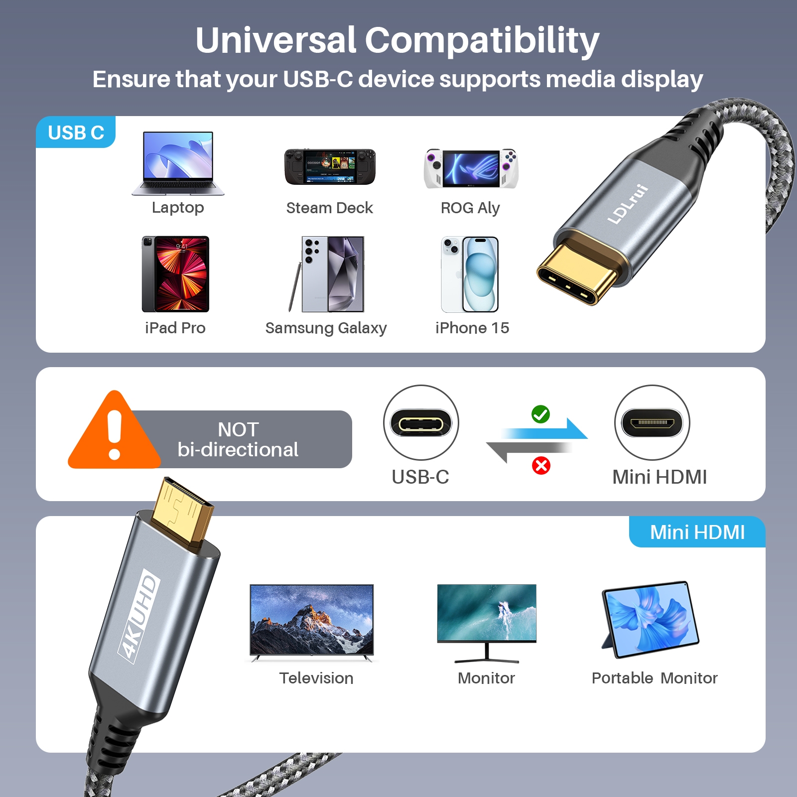 Type C To Mini HDMI Cable Unidirectional 4K 60Hz 2K 144Hz Portable Monitor Cable for Gaming Laptop