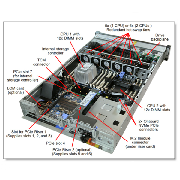 сервер ThinkSystem SR650 Intel Xeon 4110 хранения NAS 2U Rackmount