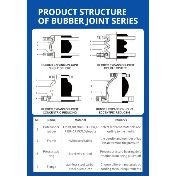 3 6 Фланцевое резиновое расширительное соединение Ansi 150lb Din Pn16