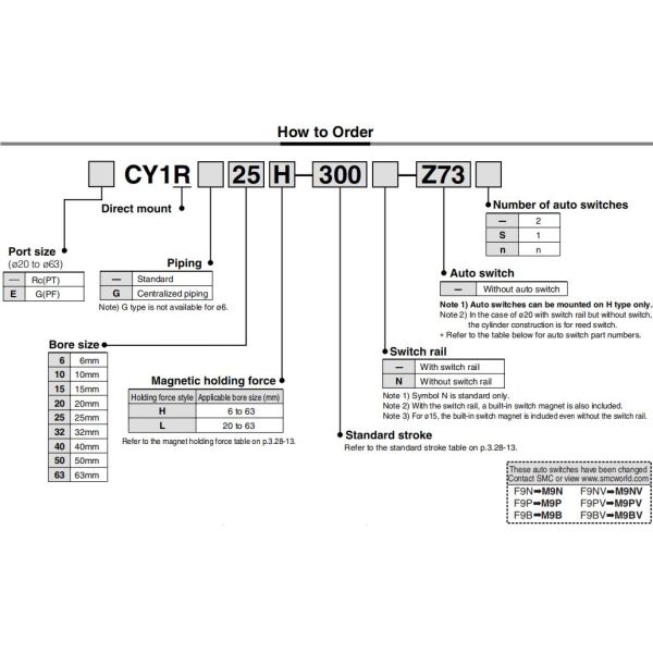CY1R Series Pneumatic Air Cylinders Magnetically Coupled Direct Mount Rodless Cylinder