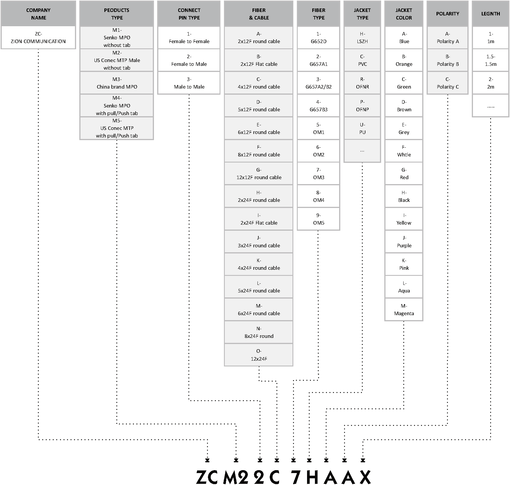 48F(4x12) MTP OM3 Fiber Optic Turnk Cable