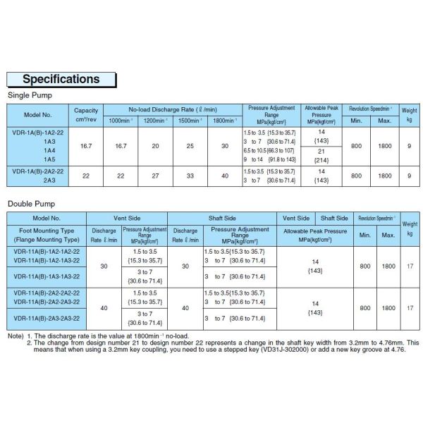 Pompes à eau hydrauliques industrielles de pompe hydraulique de série de VDR13 VDR22