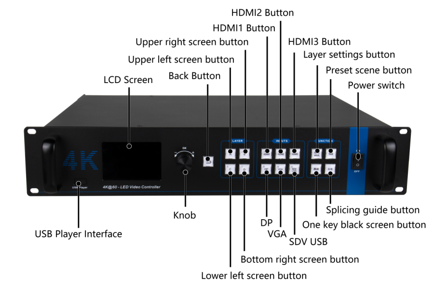 Sysolution 2 In 1 Video Processor S45S 6 Ethernet ports 3.9 million pixels