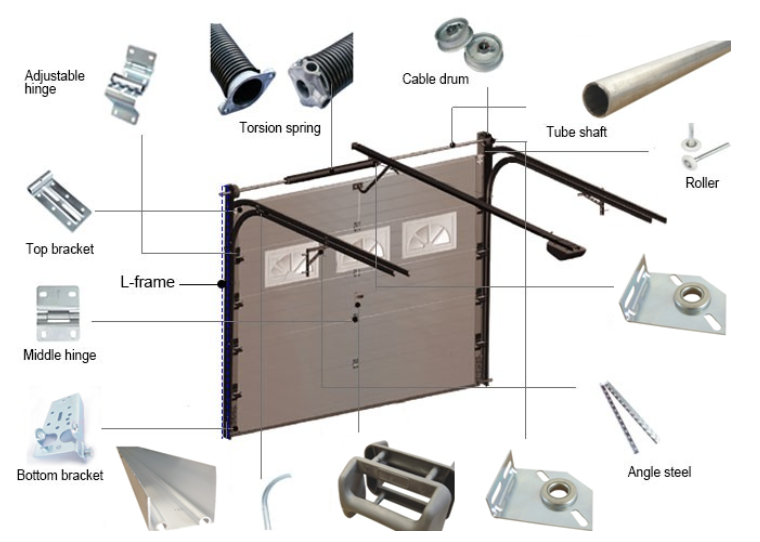 Изолированные секционные двери с плоской или контурной конструкцией панели и порошкообразным покрытием