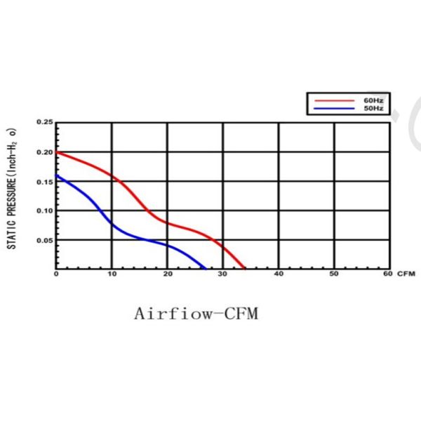 Small 92mm Explosion Proof Industrial Exhaust Fan For Cooling And Ventilation