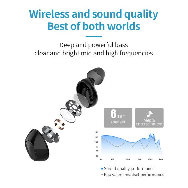 120H 2 в 1 двойном беспроводном Earbuds, пластиковом мини радиотелеграфе Earbuds Bluetooth 5,0