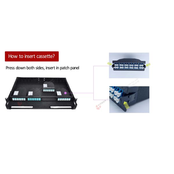 YINGDA Plastic 24fibers MPO To LC Breakout Cassettes Box с элитными потерями вставки для центра обработки данных