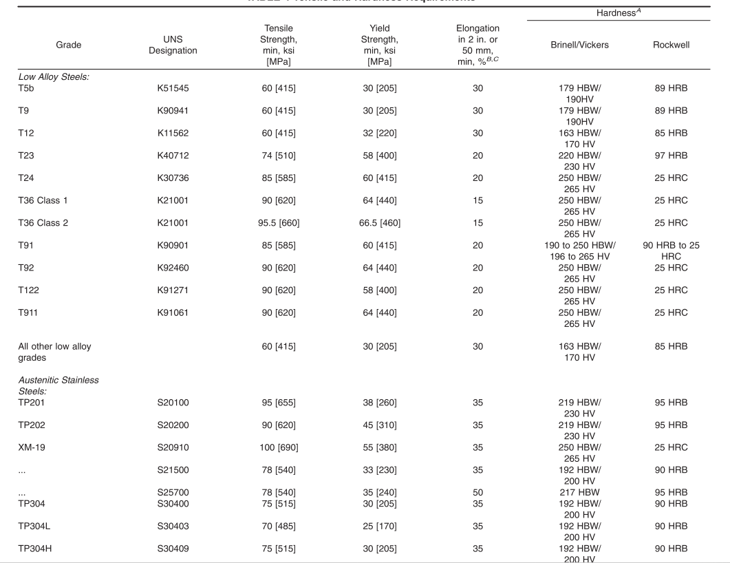 TP304 TP316 T5 T9 T11 Seamless Steel Boiler Tube Superheater Stainless Pipe