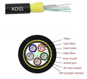 Single Jacket 24 Core 200m Span Adss Aerial Fiber Optic Cable