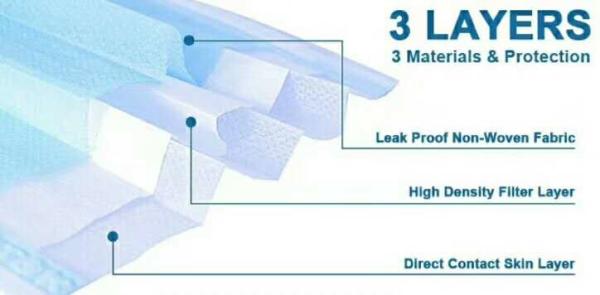 Impermeable 3 Ply Disposable Non Woven Face Mask Fiberglass Free With Earloop