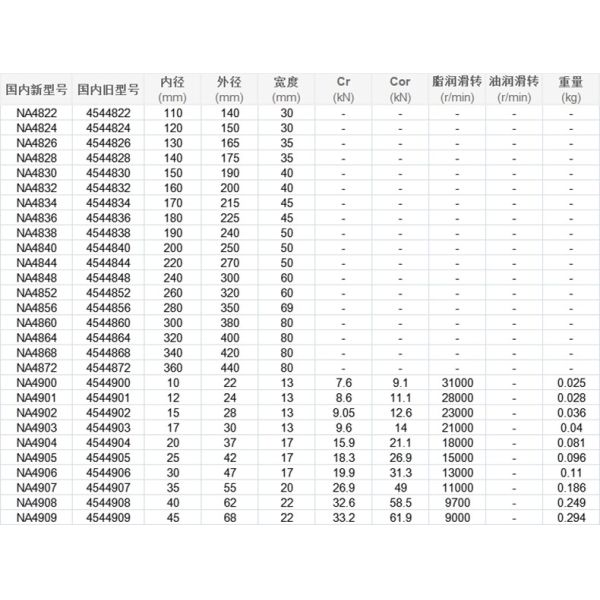 Подшипник ролика иглы подшипника ролика телеграфного ключа NA4926 NA4928 с внутренним рукавом