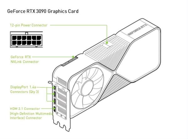 RTX3090 N VIDIA Cartes vidéo Nvidia RTX 24 Go Cartes graphiques de jeu RTX3090