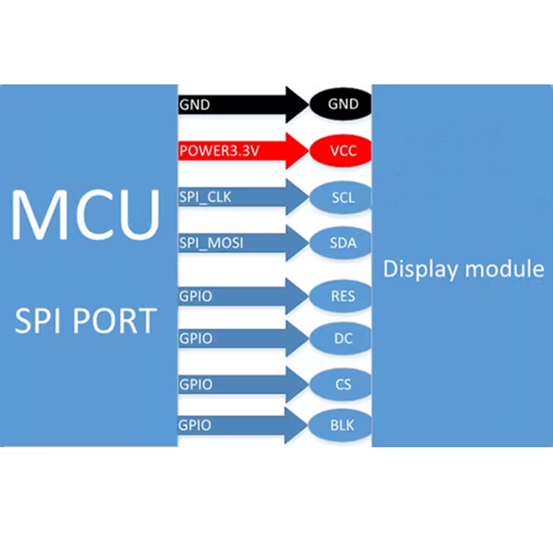 2.0-inch ST7789 driver for serial port screen with 240x320 TFT LCD display panel,segment lcd display,segment lcd