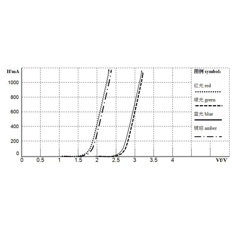 10W 5050 700mA Ceramic LED Diode High Power RGB Amber LED with High Thermal Conductivity