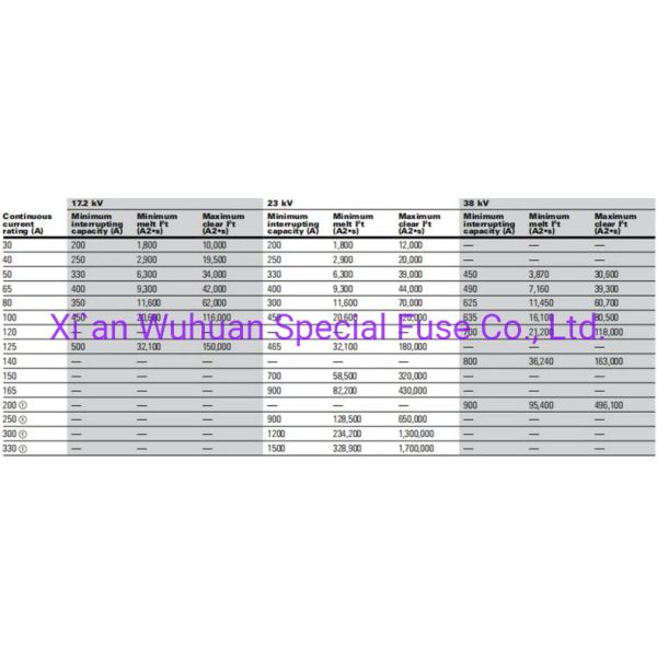 Overcurrent Protection High Tension Fuse 38Kv for power system Sdmdj-24/6.3