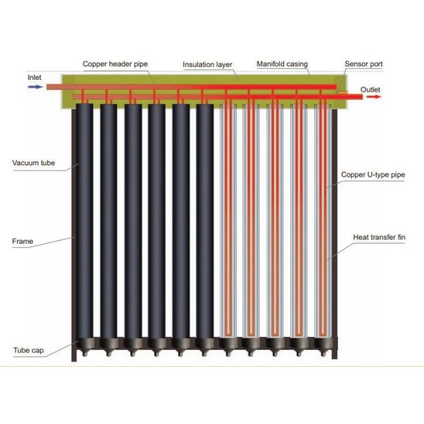 U Pipe Solar Collector With Stainless Bolts