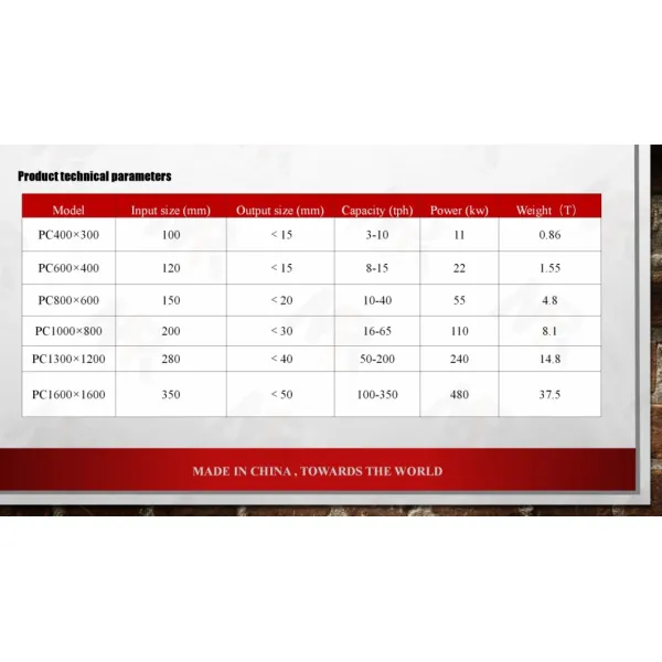 Каменный мотор AC дробилки 30 TPH 1150x1275x1240mm утеса молотка