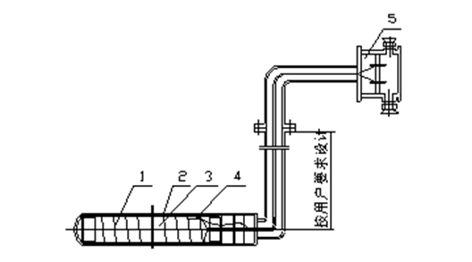 Explosion-proof Mineral Insulated Electric Heating Rod for Oil Tank