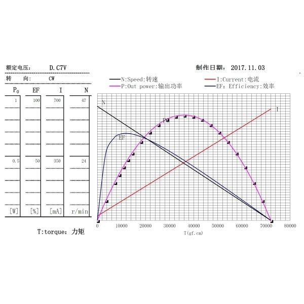 Square Shape DC Geared Motor 137g GMF6345 For Solar Tracking System Optical Equipment