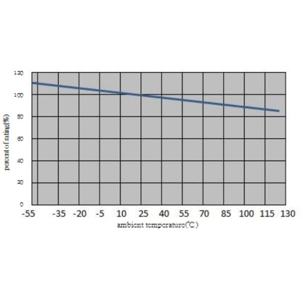 Inrush настоящее поверхностное Маунт взрывателей 50A защиты сети 250V стеклянный сплавляет AEM MF2410F0