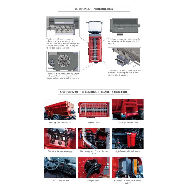 Multi Material Bedding Spreader Auger Driven For Efficient Barn Bedding