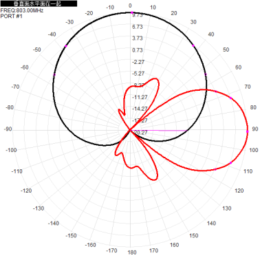2*N-K 703-803M 700M 800M 10dbi dual-polarization directional antenna for base station antenna 680x280x125mm