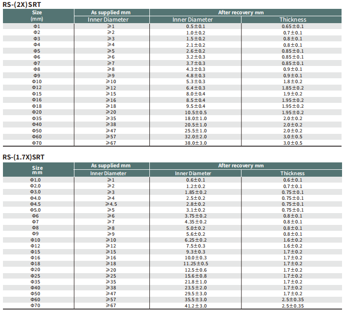 Высокотемпературная устойчивость Силиконовая резина Теплосокращаемые трубы Соотношение сокращения: 1.71, 2.1