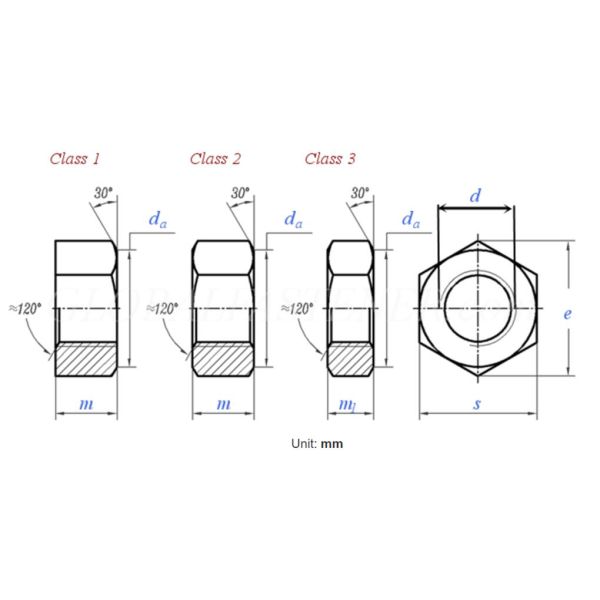Parafusos de aço de aço inoxidável da porca da classe 4T de JIS B1181 316 ou PRETO HDG do aço carbono ZP YZP