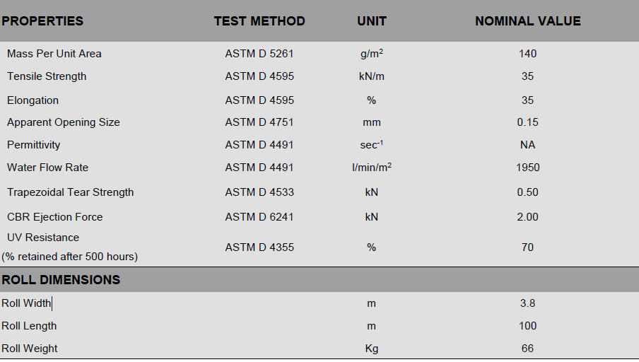 Geotextile ЛЮБИМЦА белым сплетенный Multifilament для железнодорожной конструкции