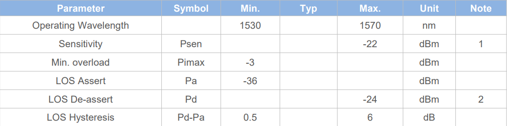 1.25Gbps SFP Bi-Directional Transceiver 20KM Reach Tx1310nm/Rx1550nm TK-B3512-3SCD20