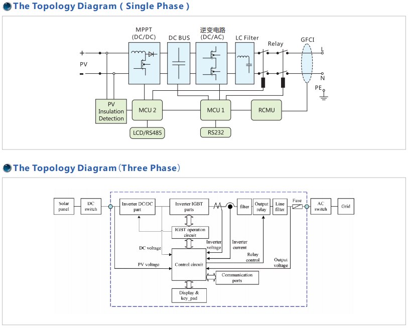 5000W Three Phase Wind Power Generation Windmill Inverter For Power Plant