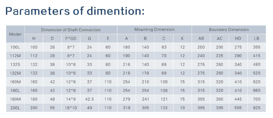 Washing Machine Industrial Induction Motor For  Laundry 3 Phase YVF