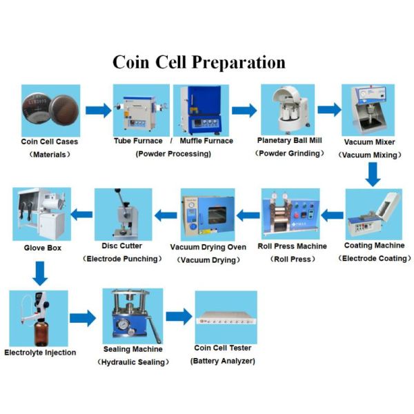 CR2032/2025/2016 Coin Cell Assembly Machine Plant For Lab Scale Lithium-Ion Battery Research
