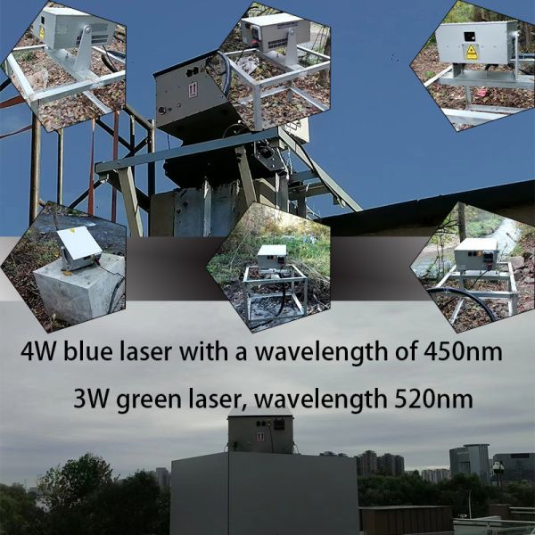 15W-40W LED Light Source Cultural and Tourism Lighting Color Temperature 3000K-6000K for Outdoor Lighting