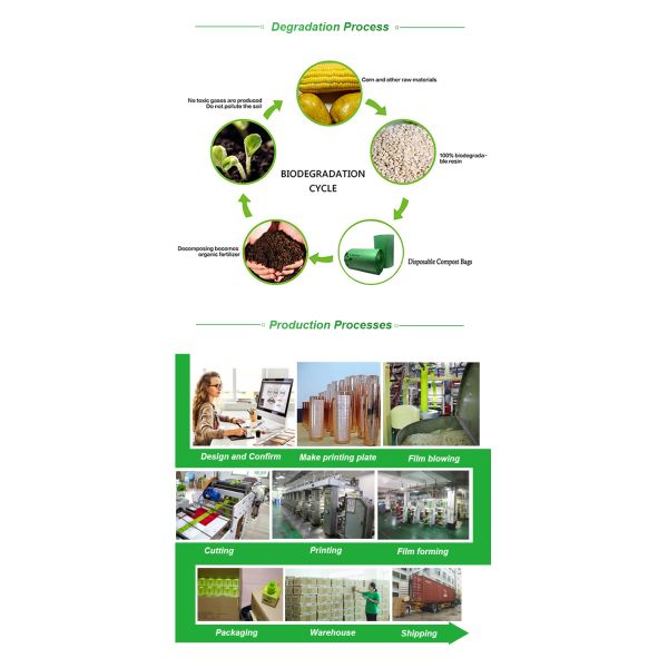 biodegradable Pet Waste Bags Dog Poop Bag, Factory direct high quality biodegradable plastic dog poop pet waste bag