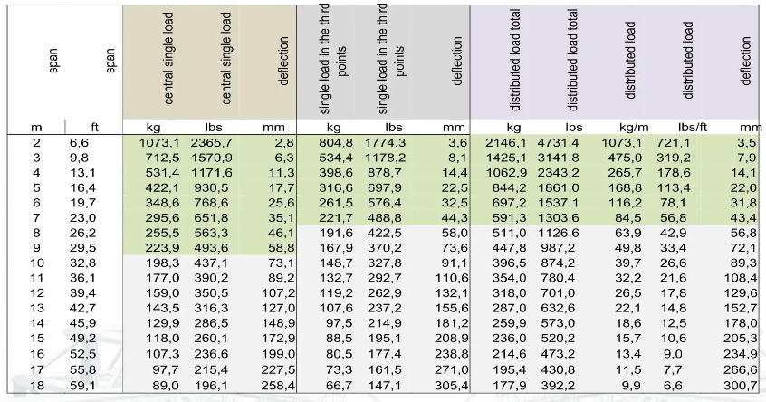 6082 T6 Алюминиевая сценическая подставка для мероприятий Технология Торговая ярмарка Строительство