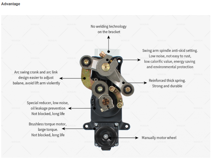 Мотор ворот DC24V барьера автостоянки рекламы верхнего сегмента безщеточный для коммерчески места