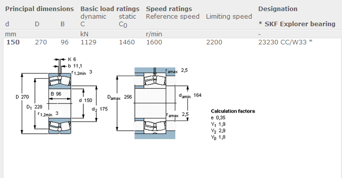 Durable Useful Double Row Spherical Roller Bearing 23230CA / W33