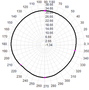 Leenz Satellite Positioning Antenna GPS Beidou Outdoor Timing Antenna Marine Antenna