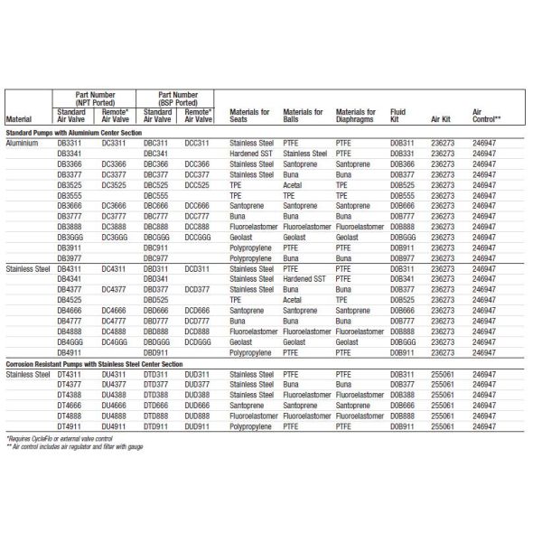 200 CPM Speed Diaphragm Kit Verder And Graco Husky 1590 Diaphragm Pump Parts